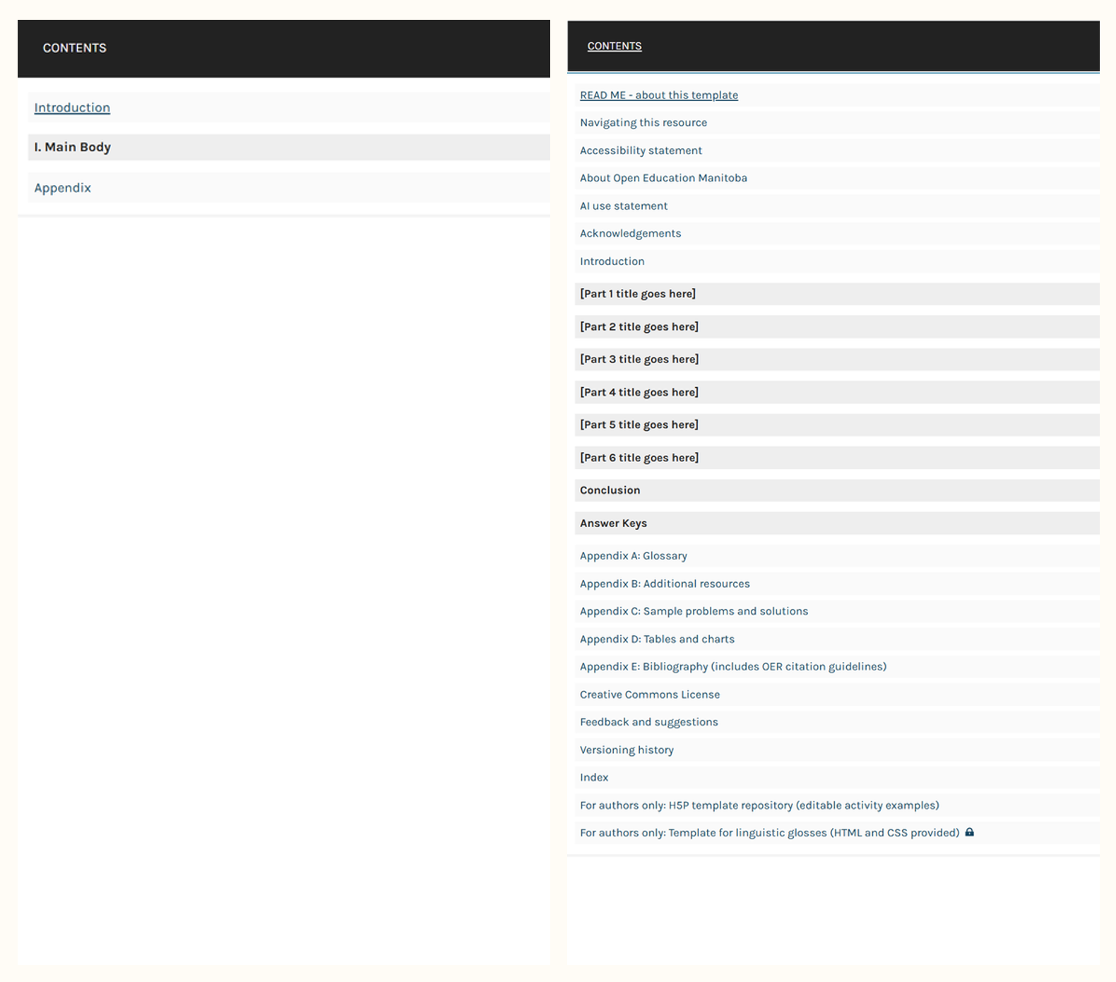 Side‑by‑side Pressbooks comparison: left shows a blank new Pressbook with minimal sections; right shows the Campus Manitoba Pressbook Template’s full structured, accessibility‑ready contents with detailed parts and appendices.